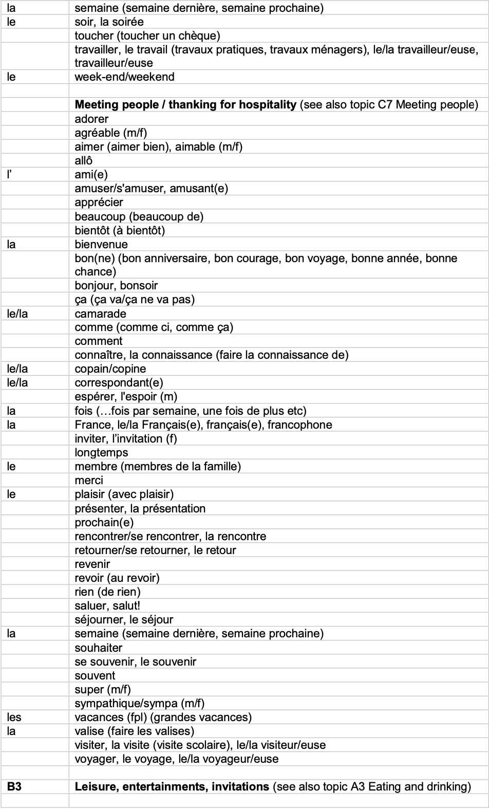 IGCSE French_Minimum_Core_Vocabulary_by_Topic